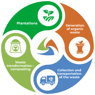 Economia circular English-01